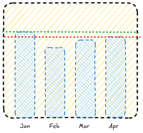 Historical graph sample image
